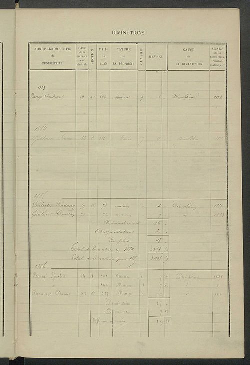 Matrice des propriétés bâties ; augmentations et diminutions, 1883-1891 ; séparation des revenus cadastraux afférents, pour l'année 1882, aux propriétés bâties et non bâties (état-balance) ; table alphabétique des propriétaires.