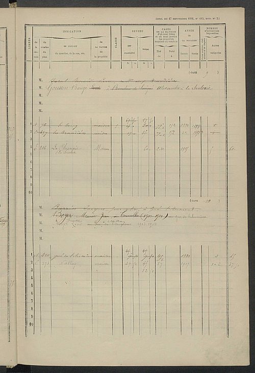 Matrice des propriétés bâties ; augmentations et diminutions, 1883-1891 ; séparation des revenus cadastraux afférents, pour l'année 1882, aux propriétés bâties et non bâties (état-balance) ; table alphabétique des propriétaires.