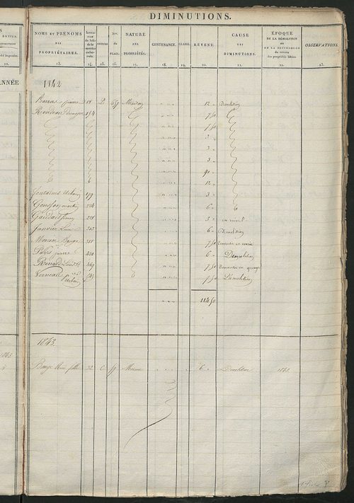 Registre présentant les augmentations et les diminutions survenues dans les contenances et les revenus portés sur les matrices cadastrales, 1824-1914 ; récapitulation des contenances et des revenus imposables, 1822 ; matrice des propriétés foncières, fol.