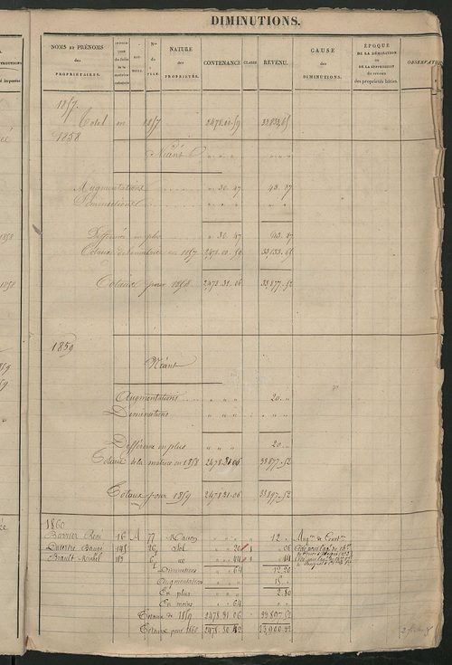 Registre présentant les augmentations et les diminutions survenues dans les contenances et les revenus portés sur les matrices cadastrales, 1824-1914 ; récapitulation des contenances et des revenus imposables, 1822 ; matrice des propriétés foncières, fol.