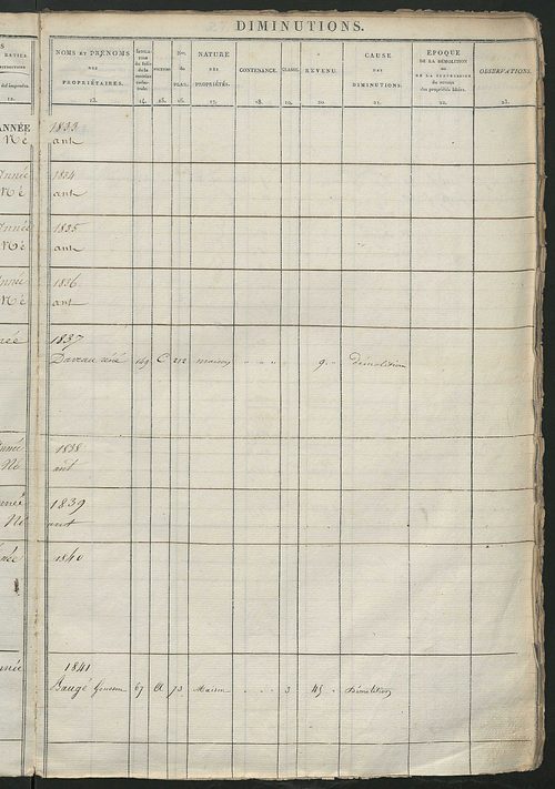 Registre présentant les augmentations et les diminutions survenues dans les contenances et les revenus portés sur les matrices cadastrales, 1824-1914 ; récapitulation des contenances et des revenus imposables, 1822 ; matrice des propriétés foncières, fol.