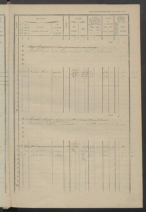 Matrice des propriétés bâties ; augmentations et diminutions, 1883-1891 ; séparation des revenus cadastraux afférents, pour l'année 1882, aux propriétés bâties et non bâties (état-balance) ; table alphabétique des propriétaires.