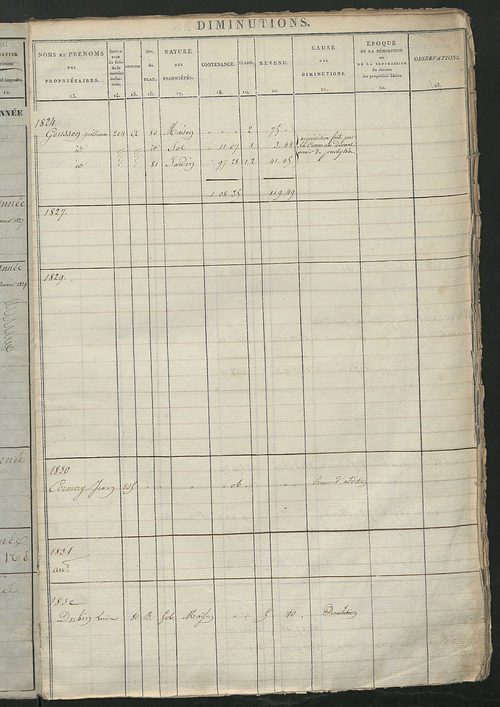 Registre présentant les augmentations et les diminutions survenues dans les contenances et les revenus portés sur les matrices cadastrales, 1824-1914 ; récapitulation des contenances et des revenus imposables, 1822 ; matrice des propriétés foncières, fol.