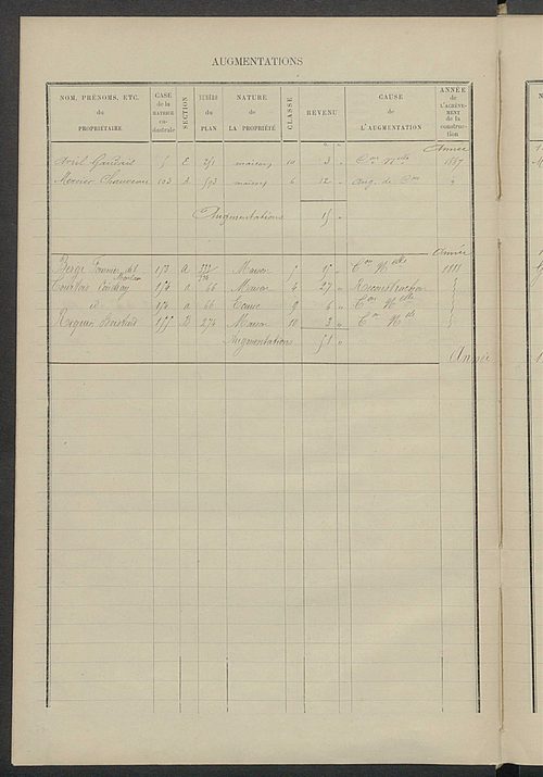 Matrice des propriétés bâties ; augmentations et diminutions, 1883-1891 ; séparation des revenus cadastraux afférents, pour l'année 1882, aux propriétés bâties et non bâties (état-balance) ; table alphabétique des propriétaires.