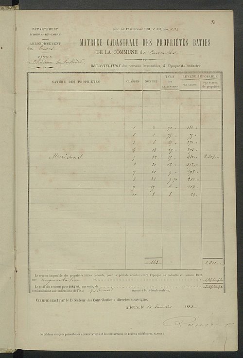 Matrice des propriétés bâties ; augmentations et diminutions, 1883-1891 ; séparation des revenus cadastraux afférents, pour l'année 1882, aux propriétés bâties et non bâties (état-balance) ; table alphabétique des propriétaires.