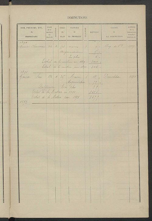 Matrice des propriétés bâties ; augmentations et diminutions, 1883-1891 ; séparation des revenus cadastraux afférents, pour l'année 1882, aux propriétés bâties et non bâties (état-balance) ; table alphabétique des propriétaires.