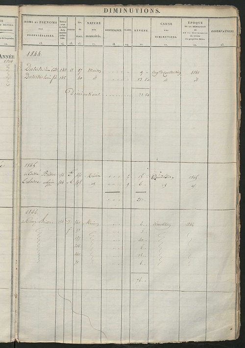 Registre présentant les augmentations et les diminutions survenues dans les contenances et les revenus portés sur les matrices cadastrales, 1824-1914 ; récapitulation des contenances et des revenus imposables, 1822 ; matrice des propriétés foncières, fol.