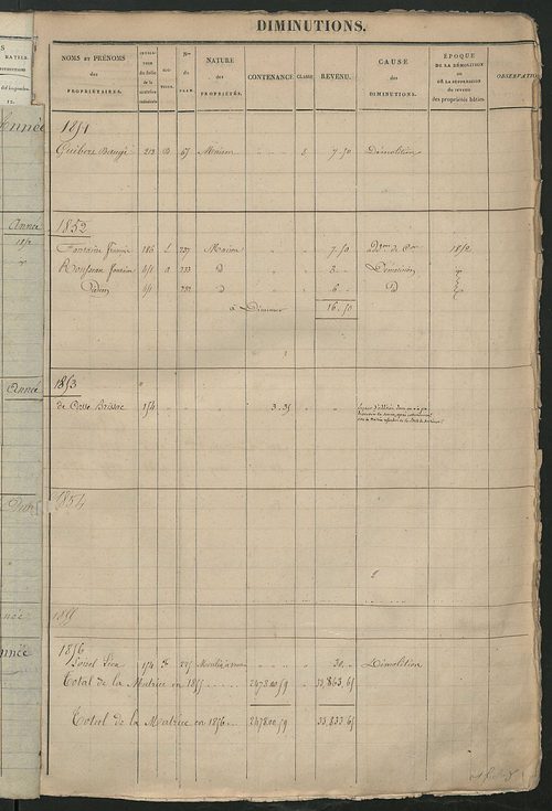 Registre présentant les augmentations et les diminutions survenues dans les contenances et les revenus portés sur les matrices cadastrales, 1824-1914 ; récapitulation des contenances et des revenus imposables, 1822 ; matrice des propriétés foncières, fol.