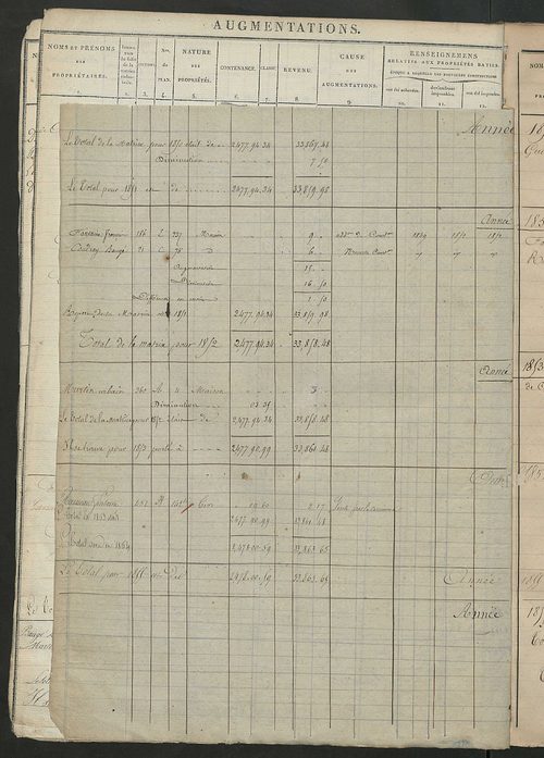 Registre présentant les augmentations et les diminutions survenues dans les contenances et les revenus portés sur les matrices cadastrales, 1824-1914 ; récapitulation des contenances et des revenus imposables, 1822 ; matrice des propriétés foncières, fol.