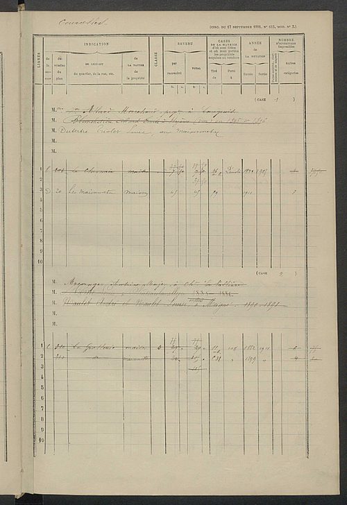 Matrice des propriétés bâties ; augmentations et diminutions, 1883-1891 ; séparation des revenus cadastraux afférents, pour l'année 1882, aux propriétés bâties et non bâties (état-balance) ; table alphabétique des propriétaires.