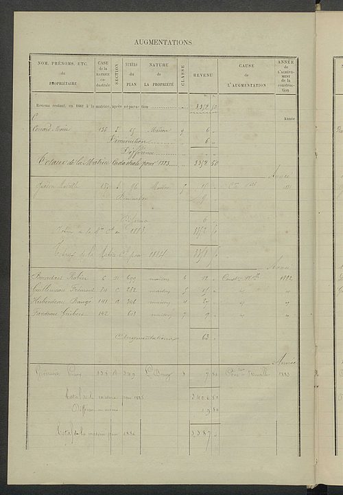 Matrice des propriétés bâties ; augmentations et diminutions, 1883-1891 ; séparation des revenus cadastraux afférents, pour l'année 1882, aux propriétés bâties et non bâties (état-balance) ; table alphabétique des propriétaires.