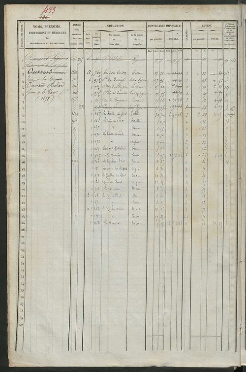 Matrice des propriétés foncières, fol. 477 à 921 ; récapitulation des contenances et des revenus de la matrice cadastrale, 1838 ; table alphabétique des propriétaires.