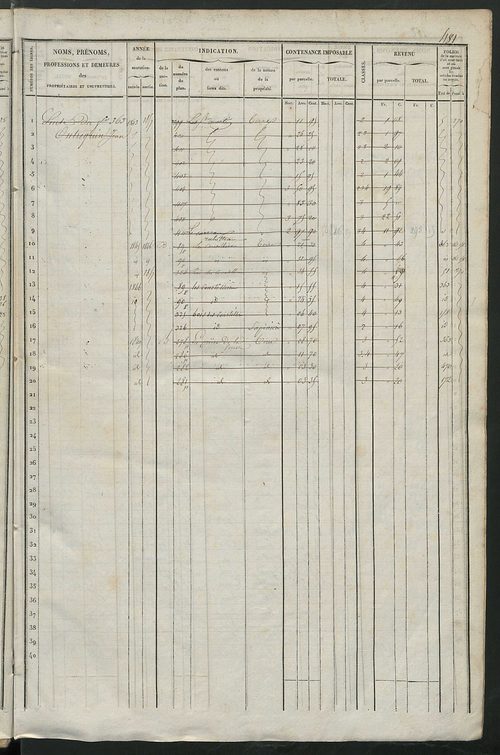 Matrice des propriétés foncières, fol. 477 à 921 ; récapitulation des contenances et des revenus de la matrice cadastrale, 1838 ; table alphabétique des propriétaires.