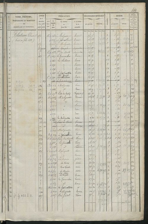 Matrice des propriétés foncières, fol. 477 à 921 ; récapitulation des contenances et des revenus de la matrice cadastrale, 1838 ; table alphabétique des propriétaires.