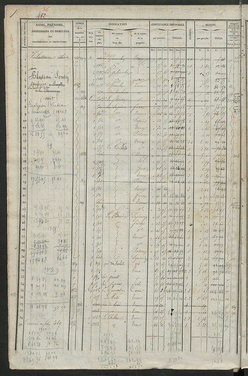 Matrice des propriétés foncières, fol. 477 à 921 ; récapitulation des contenances et des revenus de la matrice cadastrale, 1838 ; table alphabétique des propriétaires.