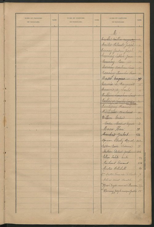 Matrice des propriétés bâties ; récapitulation ; table alphabétique des propriétaires.