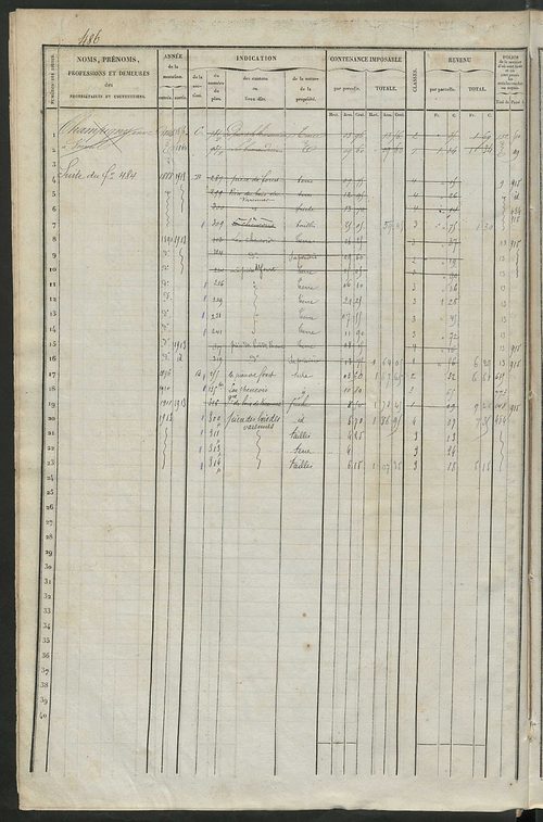 Matrice des propriétés foncières, fol. 477 à 921 ; récapitulation des contenances et des revenus de la matrice cadastrale, 1838 ; table alphabétique des propriétaires.