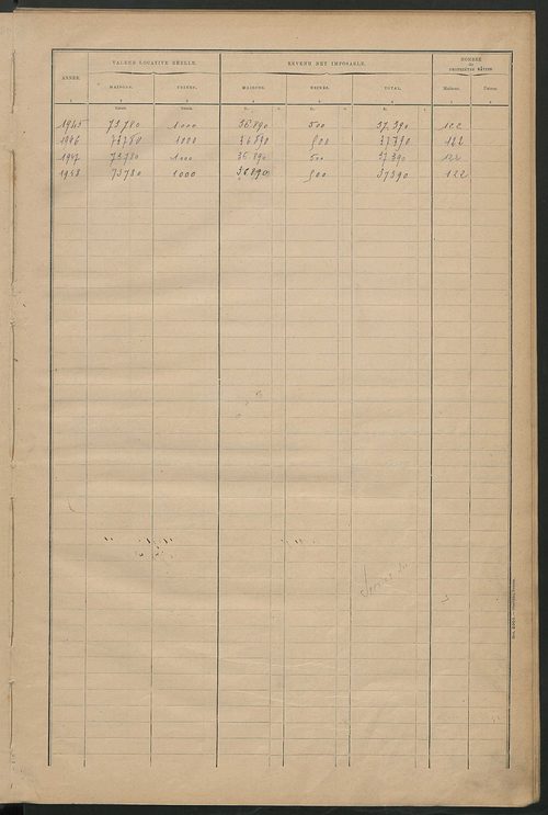 Matrice des propriétés bâties ; récapitulation ; table alphabétique des propriétaires.