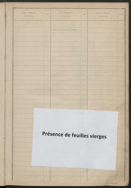 Tableau présentant les augmentations et les diminutions survenues dans la matière imposable ; récapitulation ; table alphabétique des propriétaires ; matrice des propriétés non bâties, fol. 1 à 488.