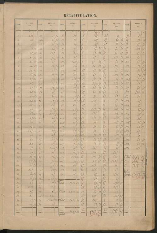 Matrice des propriétés bâties ; récapitulation ; table alphabétique des propriétaires.