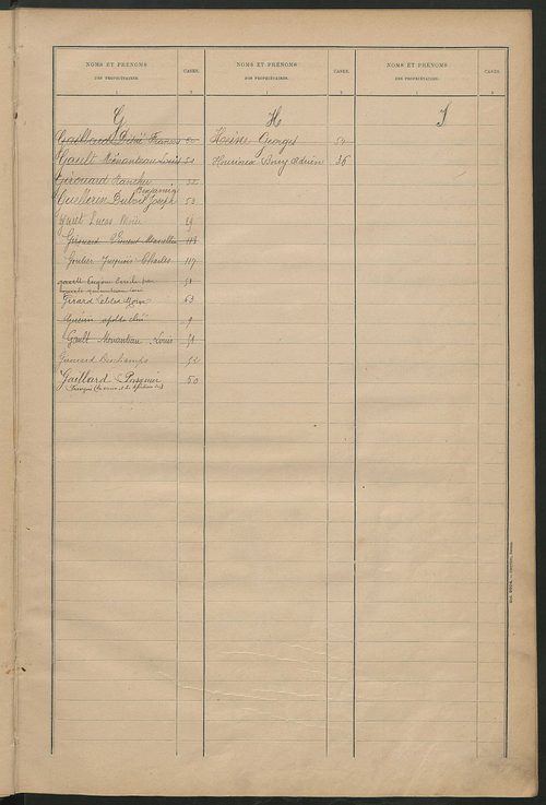Matrice des propriétés bâties ; récapitulation ; table alphabétique des propriétaires.