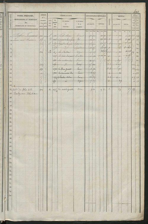 Matrice des propriétés foncières, fol. 477 à 921 ; récapitulation des contenances et des revenus de la matrice cadastrale, 1838 ; table alphabétique des propriétaires.