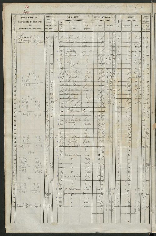 Matrice des propriétés foncières, fol. 477 à 921 ; récapitulation des contenances et des revenus de la matrice cadastrale, 1838 ; table alphabétique des propriétaires.