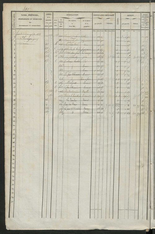 Matrice des propriétés foncières, fol. 477 à 921 ; récapitulation des contenances et des revenus de la matrice cadastrale, 1838 ; table alphabétique des propriétaires.
