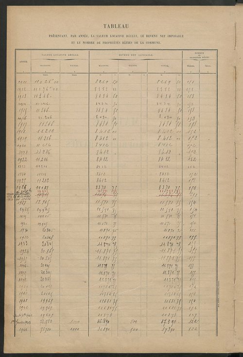 Matrice des propriétés bâties ; récapitulation ; table alphabétique des propriétaires.