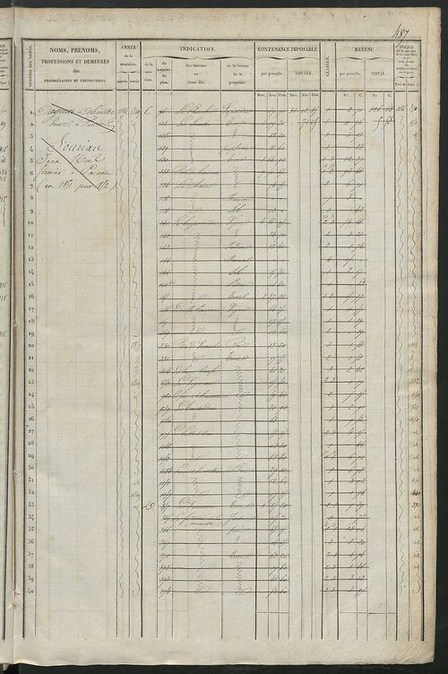 Matrice des propriétés foncières, fol. 477 à 921 ; récapitulation des contenances et des revenus de la matrice cadastrale, 1838 ; table alphabétique des propriétaires.