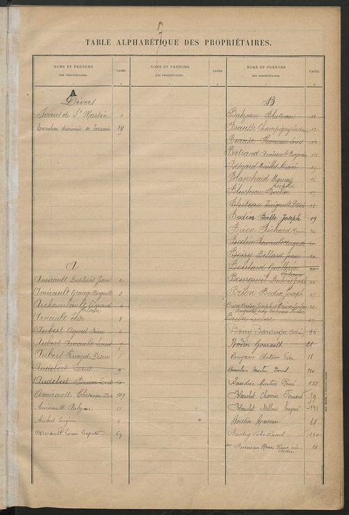 Matrice des propriétés bâties ; récapitulation ; table alphabétique des propriétaires.