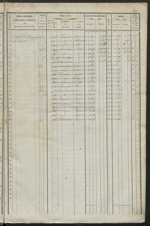 Matrice des propriétés foncières, fol. 477 à 921 ; récapitulation des contenances et des revenus de la matrice cadastrale, 1838 ; table alphabétique des propriétaires.