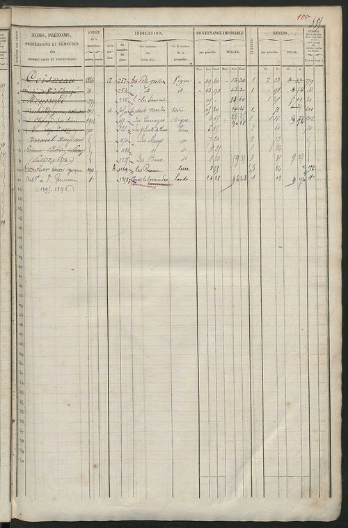 Matrice des propriétés foncières, fol. 541 à 1080 ; récapitulation des contenances et des revenus de la matrice cadastrale, 1838 ; table alphabétique des propriétaires.