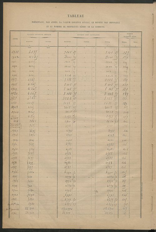 Matrice des propriétés bâties ; récapitulation ; table alphabétique des propriétaires.