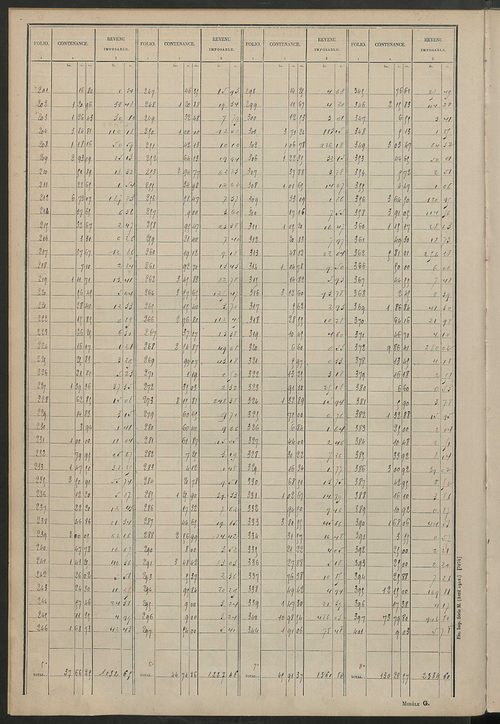 Tableau présentant les augmentations et les diminutions survenues dans la matière imposable ; récapitulation ; table alphabétique des propriétaires ; matrice des propriétés non bâties, fol. 1 à 500.