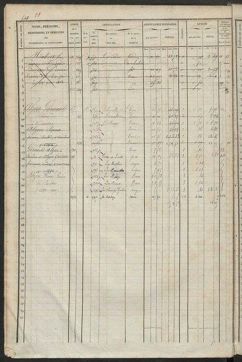 Matrice des propriétés foncières, fol. 541 à 1080 ; récapitulation des contenances et des revenus de la matrice cadastrale, 1838 ; table alphabétique des propriétaires.
