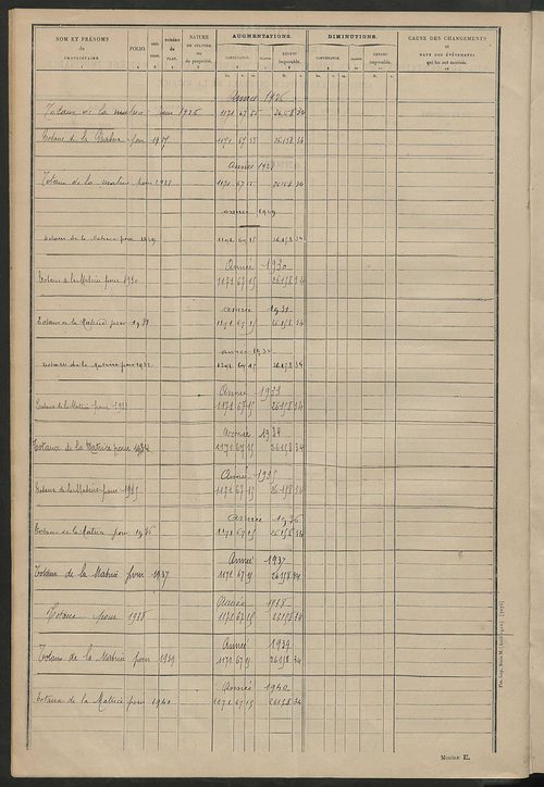 Tableau présentant les augmentations et les diminutions survenues dans la matière imposable ; récapitulation ; table alphabétique des propriétaires ; matrice des propriétés non bâties, fol. 1 à 500.