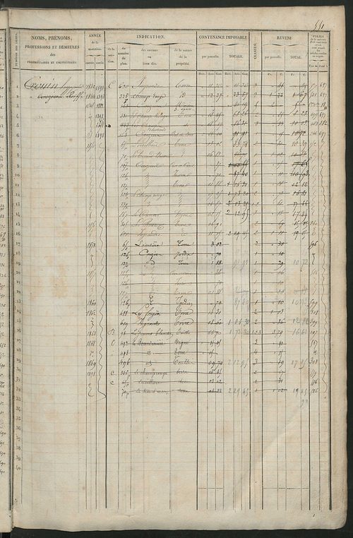 Matrice des propriétés foncières, fol. 541 à 1080 ; récapitulation des contenances et des revenus de la matrice cadastrale, 1838 ; table alphabétique des propriétaires.