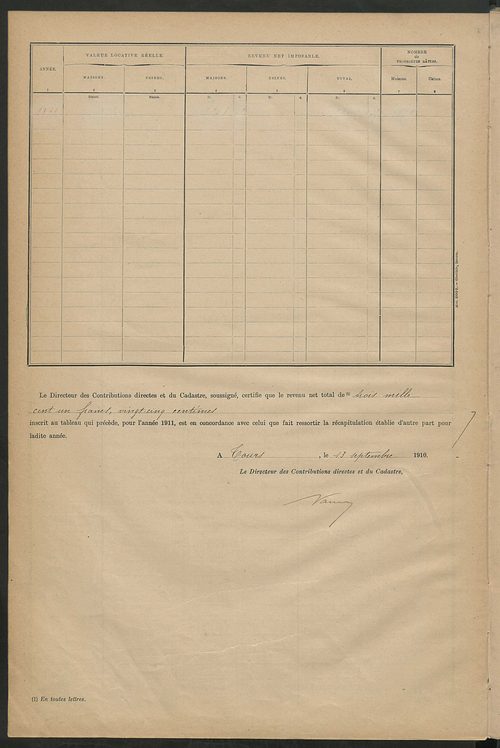 Matrice des propriétés bâties ; récapitulation ; table alphabétique des propriétaires.