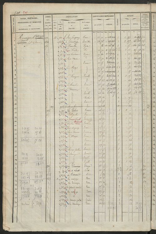 Matrice des propriétés foncières, fol. 541 à 1080 ; récapitulation des contenances et des revenus de la matrice cadastrale, 1838 ; table alphabétique des propriétaires.