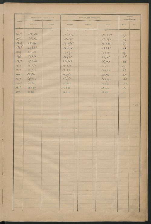 Matrice des propriétés bâties ; récapitulation ; table alphabétique des propriétaires.