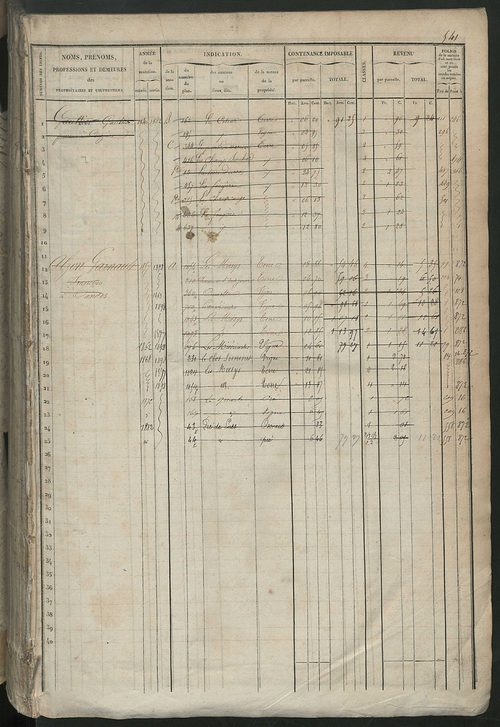Matrice des propriétés foncières, fol. 541 à 1080 ; récapitulation des contenances et des revenus de la matrice cadastrale, 1838 ; table alphabétique des propriétaires.