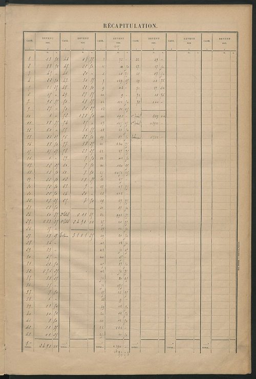 Matrice des propriétés bâties ; récapitulation ; table alphabétique des propriétaires.