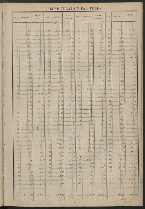 Tableau présentant les augmentations et les diminutions survenues dans la matière imposable ; récapitulation ; table alphabétique des propriétaires ; matrice des propriétés non bâties, fol. 1 à 500.