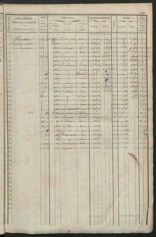 Matrice des propriétés foncières, fol. 541 à 1080 ; récapitulation des contenances et des revenus de la matrice cadastrale, 1838 ; table alphabétique des propriétaires.