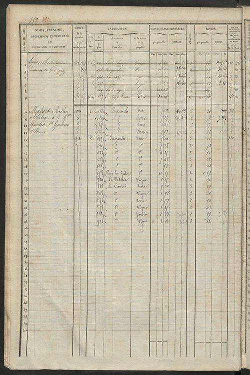 Matrice des propriétés foncières, fol. 541 à 1080 ; récapitulation des contenances et des revenus de la matrice cadastrale, 1838 ; table alphabétique des propriétaires.