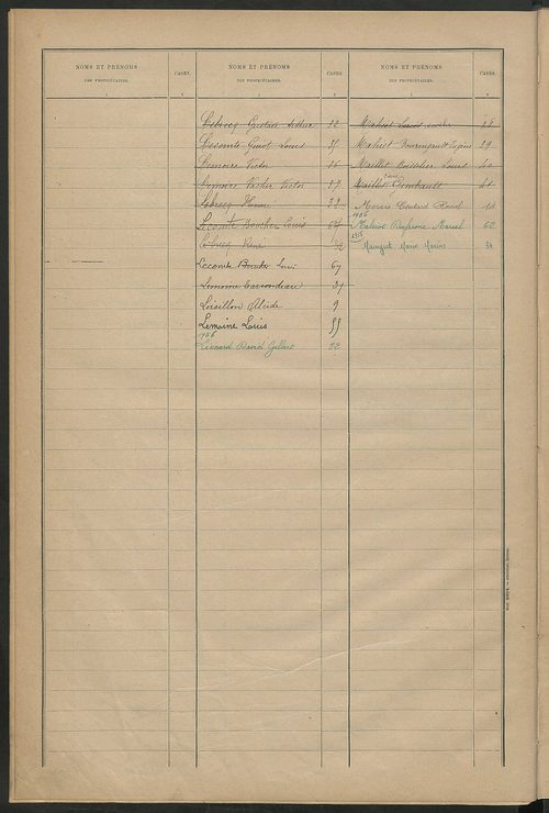 Matrice des propriétés bâties ; récapitulation ; table alphabétique des propriétaires.