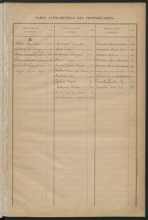 Matrice des propriétés bâties ; récapitulation ; table alphabétique des propriétaires.
