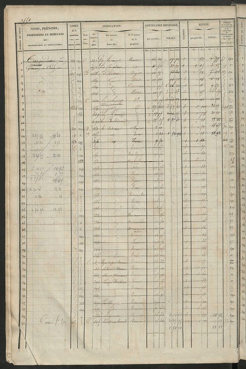 Matrice des propriétés foncières, fol. 541 à 1080 ; récapitulation des contenances et des revenus de la matrice cadastrale, 1838 ; table alphabétique des propriétaires.