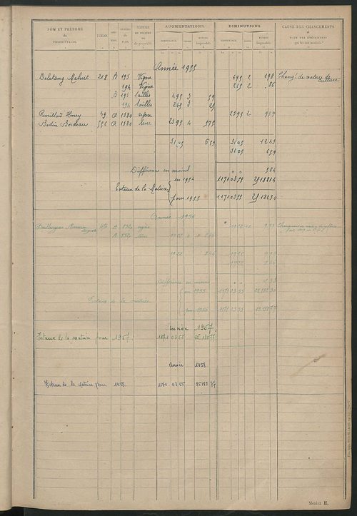 Tableau présentant les augmentations et les diminutions survenues dans la matière imposable ; récapitulation ; table alphabétique des propriétaires ; matrice des propriétés non bâties, fol. 1 à 500.